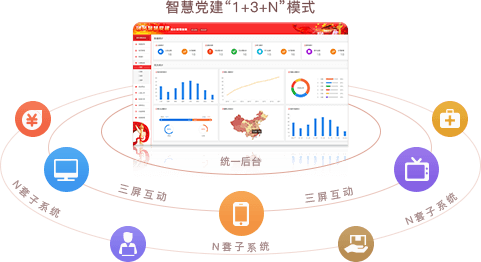 智慧党建系统优势之统一后台，三屏互动（“1+3+N”模式）